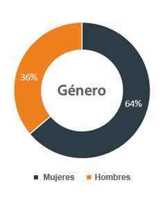 audiencias-pymes