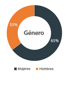 audiencias-pymes