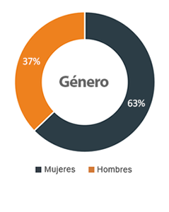 audiencias-pymes